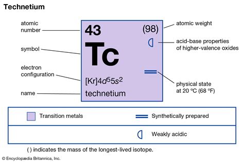 Technetium | Radioactive, Synthetic, Transition Metal | Britannica