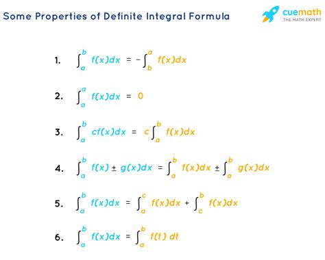 Definite Integral