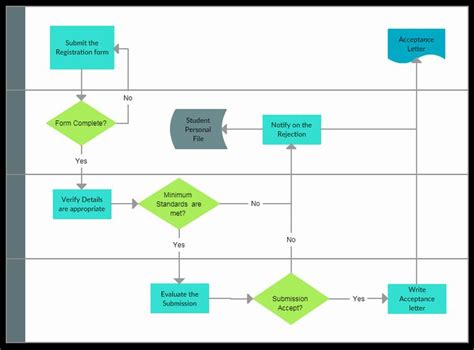 Free Process Map Template