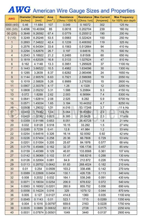 AWG To Mm Wire Gauge Conversion Chart Flexible Magnet ...