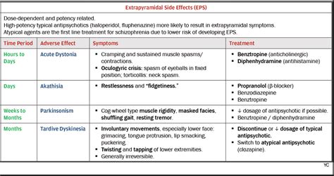 Extrapyramidal Side Effects