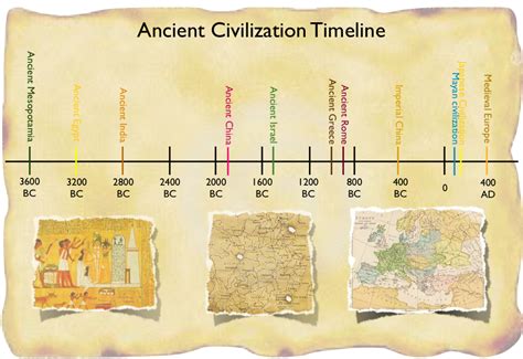 629346431 - Ancient civilizations timeline - History | Ancient civilizations timeline, Ancient ...