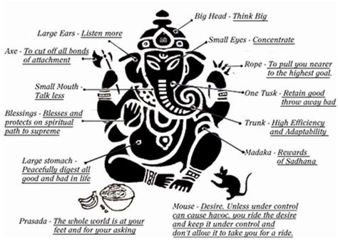 Ganesh symbols and their meanings