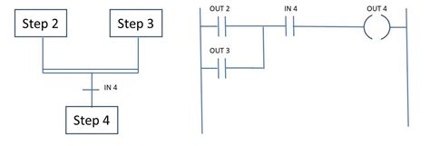 An Overview of Sequential Function Chart (SFC) PLC Programming - Technical Articles