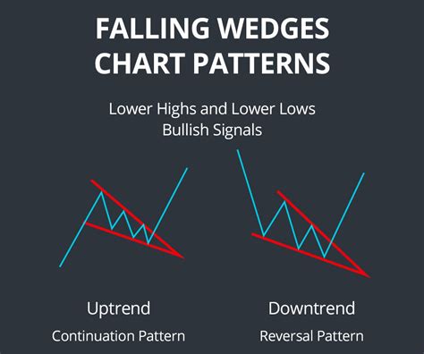 Wedge Patterns - How Stock Traders Can Find and Trade These Setups