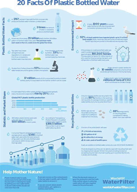 The True Facts of Plastic Bottles - Ways2GoGreen