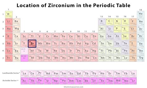 Zirconium Definition, Facts, Symbol, Discovery, Properties, Uses