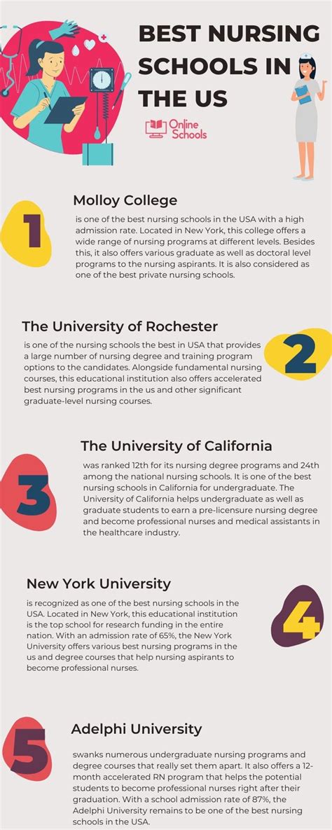 Best Nursing Schools in the USA : All You Need to Know About It