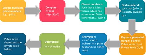 What is Cryptography? | Cryptographic Algorithms | Types of ...