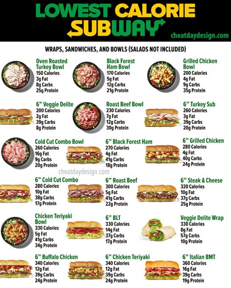 Pizza Calories Subway at Doris Francisco blog