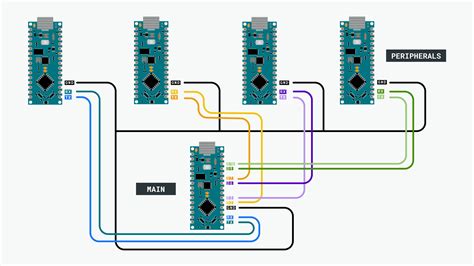 Communicating with Four Boards Through UART with Nano Every | Arduino Documentation