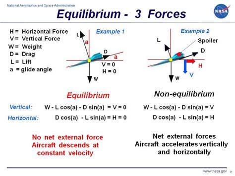 Examples Of Three Equations Motion - Tessshebaylo