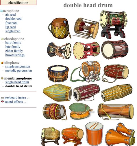 MEMBRANÓFONOS ...double head drum | Indian musical instruments, Folk ...