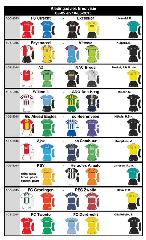 Tips to determine shirt colours of football teams and referees