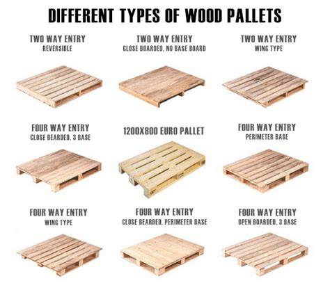 different-types-wood-pallets - Forklifts in Cyprus - Y.Skembedjis and ...