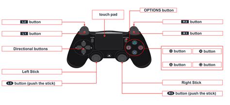 jedanaest Tvrdoglav izvodljiv ps4 controller buttons explained pjevati Vrabac Zoološki vrt noću