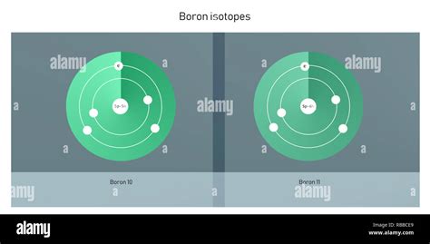 boron isotopes atomic structure backdrop - physics theory illustration schematic Stock Photo - Alamy