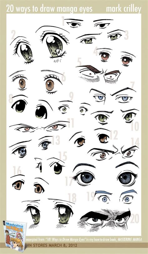 Different anime eye styles | Dibujos de ojos, Como dibujar ojos, Ojos manga