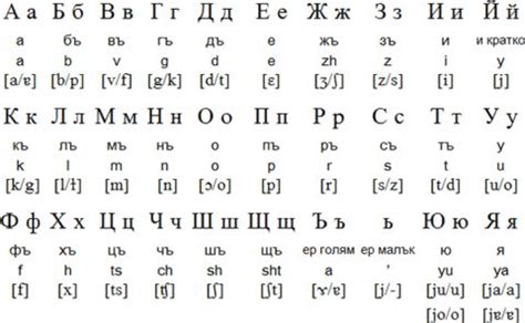 The Cyrillic Alphabet | Bulgarian language, Cyrillic alphabet, Foreign language learning