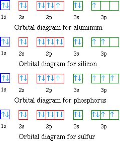 Calcium Orbital Filling Diagram - Wiring Diagram Pictures