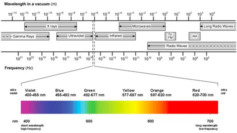 101 Overview Of Spectroscopy Chemistry Libretexts