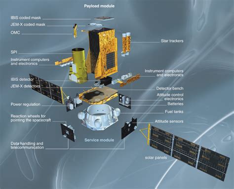 Esa Satellite Structure