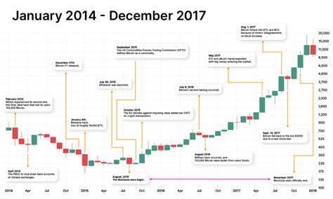 Bitcoin Price History: 2009 — 2023 - Foresight News EN