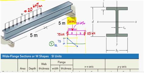 Design Of Steel Beam - The Best Picture Of Beam