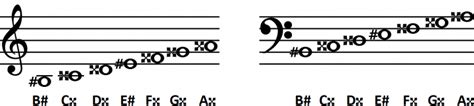 B MAJOR SCALE: What is it and How to play it on Guitar