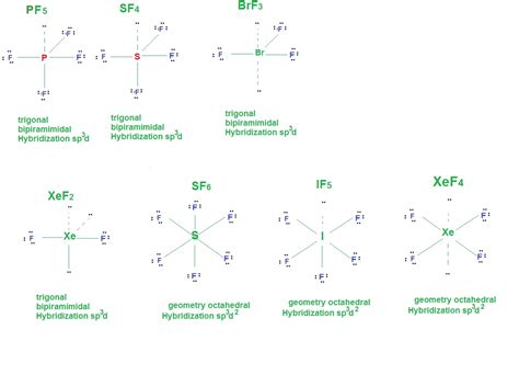 [Solved] What is the hybridization of C2HF? Hybridization of central atoms... | Course Hero