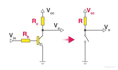 Transistor As A Switch - Configuration, Operating Modes, Uses, Examples