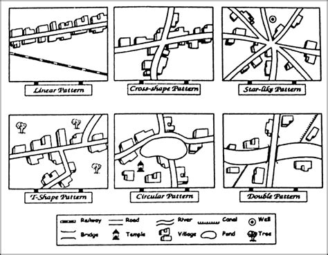 What Is The Main Functions Of Rural Settlement