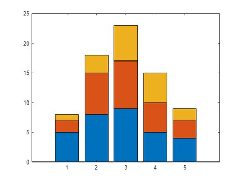 Types of Bar Graphs