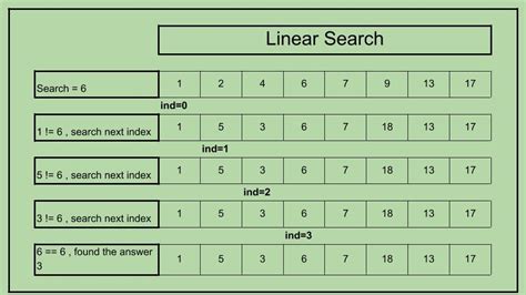 DS 1 - Solve Problems with Linear Search Algorithm | by Biswajit Brahmma | Medium