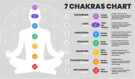 Chakra Meditation - All About 7 Chakras