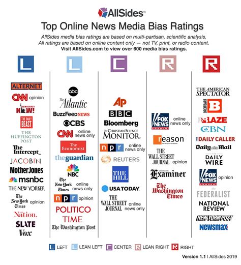 media bias case study