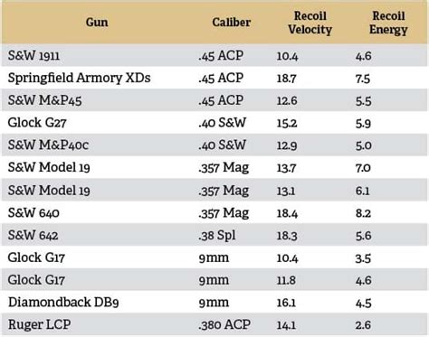 12 Gauge Recoil Chart - Best Picture Of Chart Anyimage.Org