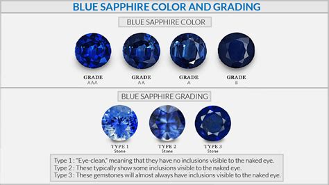 Sapphire Color Chart