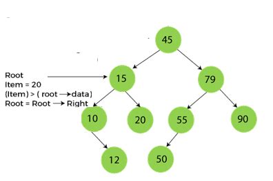 Binary Search Tree