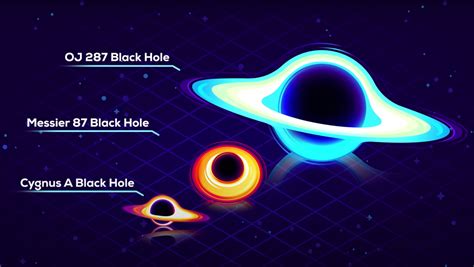 Black Hole Size Comparison Chart Gives New View of Universe - Nerdist