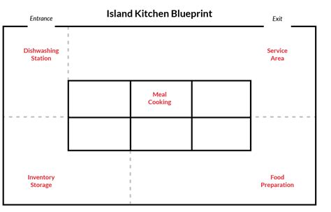 How to Choose the Right Commercial Kitchen Layout | Lightspeed