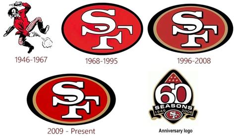 San Francisco 49ers Logos History And Images Logos Lists Brands ...