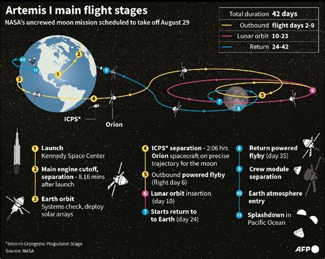 Artemis 1 - Yevette Mccrary