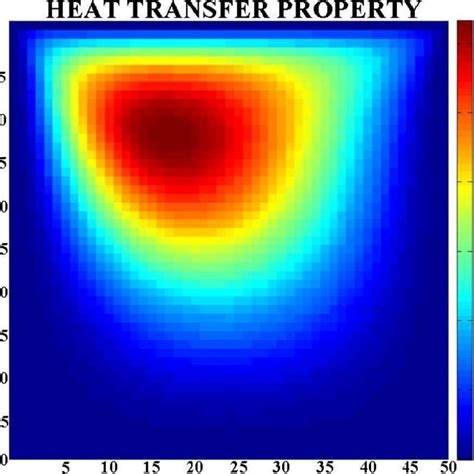 3 Computational Fluid Dynamics Simulation Algorithm | Download Scientific Diagram