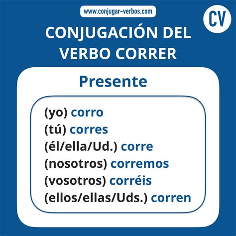 🥇 Correr | Verbo correr | Conjugacion correr 🇪🇸 - Conjugar-Verbos.com