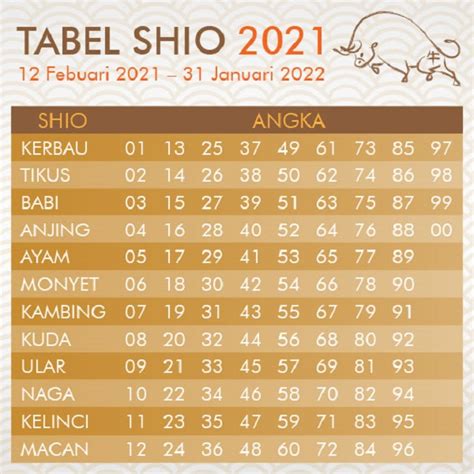 Tabel Shio Tahun 2021 Berapa Banyak - IMAGESEE