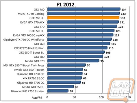 GTX 760 SLI Results - LanOC Reviews