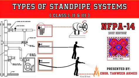 Wet Standpipe System Diagram