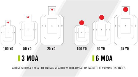 3 MOA vs 6 MOA - Best Red Dot for Your Pistol?