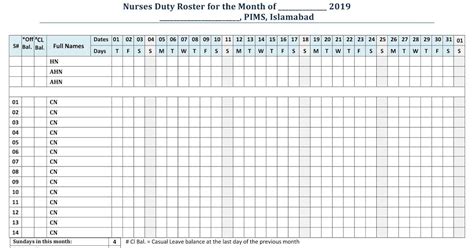 Standard Operating Procedures (SOPs) for Managing Nurses Duty Roster Version 3 (January 2019 ...